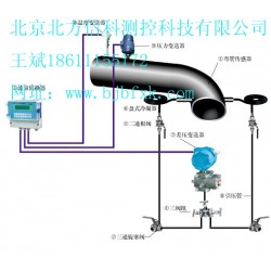 彎管流量計(jì)