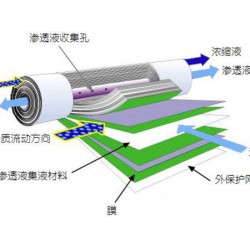 反滲透設備哪家好，當然要選擇海納源環保設備【質量放心】