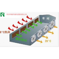 五金廠通風設備