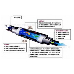 中央空調水系統除垢防垢防腐蝕