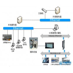 分揀設備控制系統