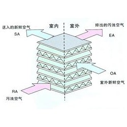 匯金風(fēng)機(jī)盤管銷售：優(yōu)惠的風(fēng)機(jī)盤管供銷