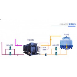 山東有專業的中央空調冷卻水流量調節公司嗎？百姓網推*：臨沂宏來節能環保專業節能公司