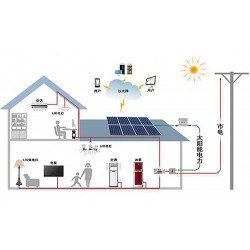 分布式太陽能光伏發電合伙項目賺錢好選擇