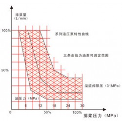 長(zhǎng)城注漿提供好用的液壓注漿泵，優(yōu)質(zhì)的液壓注漿泵