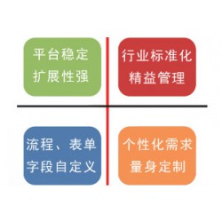 OA軟件系統(tǒng)——哪里有供應口碑好的OA系統(tǒng)