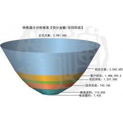 快速消費品行業(yè)管理軟件系統(tǒng)信息，誠薦專業(yè)的快速消費品行業(yè)管理軟件系統(tǒng)