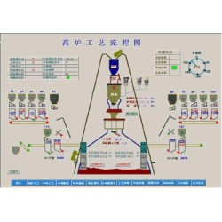 上等自動化控制系統鄭州巨合電氣供應_除塵器自動控制系統價格