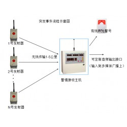 語音報警器批發(fā)/語音報警器價格/遠通電子/一鍵式報警系統(tǒng)