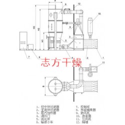 志方干燥設備出售PGL-B系列噴霧干燥制粒機 醫藥干燥制粒機