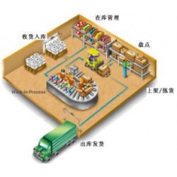 無線倉庫條碼管理系統