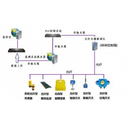 國內新專利ZL202011501871.3光纖皮帶機保護裝置