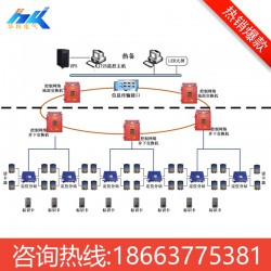 煤礦人員精確定位系統(tǒng) 廠家直銷(xiāo)