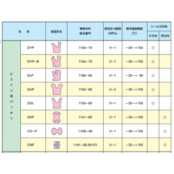 日本三菱COR和CNR型氣缸用密封圈