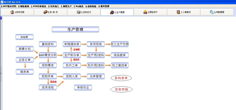 鐘表,汽配,化工,化妝品,家具,包裝行業(yè)erp軟件