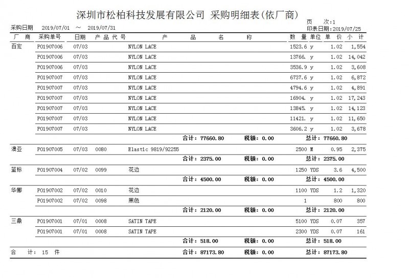 貿易ERP管理系統