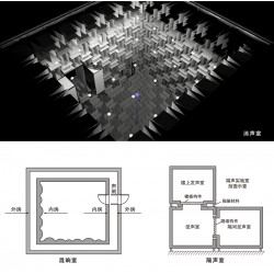 通訊類產品ISO3744聲學噪聲測試