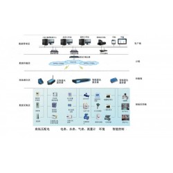 YCEM-6001公共建筑能耗管理系統