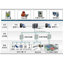 陜西YCEM-6001公共建筑能耗管理系統