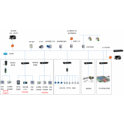漢中ZDWY6100電力能耗管理系統