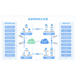 企業微電網能效管理系統配置方案