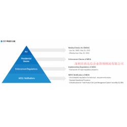 MFDS認證輔導|在官方網站上創建在線賬戶用于申請與后續操作