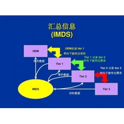 IMDS注冊咨詢-系統(tǒng)核心作用排除產(chǎn)品上使用有害物質(zhì)